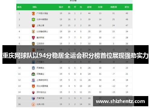 重庆网球队以94分稳居全运会积分榜首位展现强劲实力