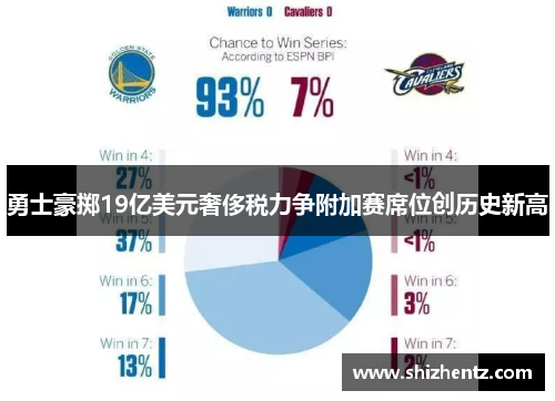 勇士豪掷19亿美元奢侈税力争附加赛席位创历史新高